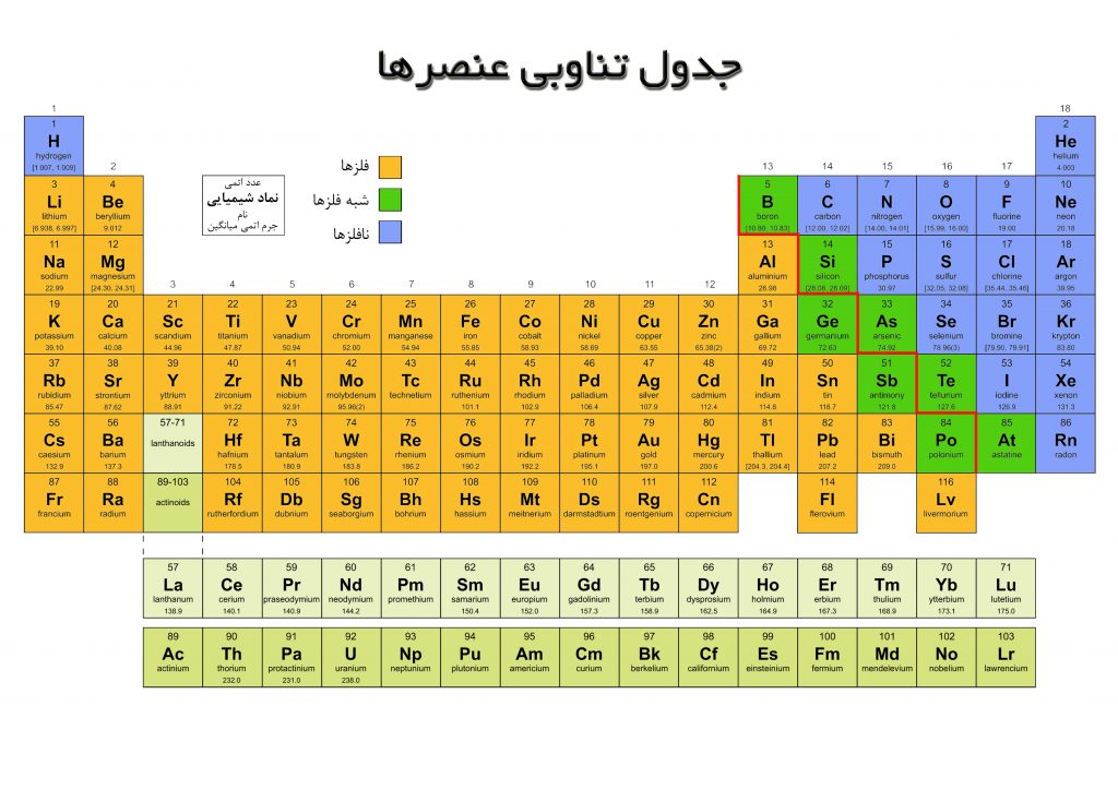 قدیمی‌ترین جدول تناوبی عناصر ترمیم شد