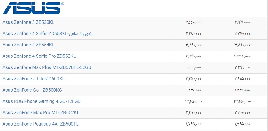آخرین قیمت گوشی‌های چینی در بازار