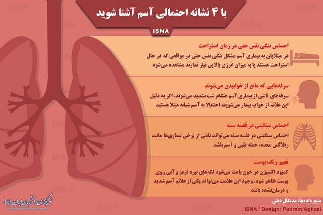 اینفوگرافی؛ با 4 نشانه احتمالی آسم آشنا شوید