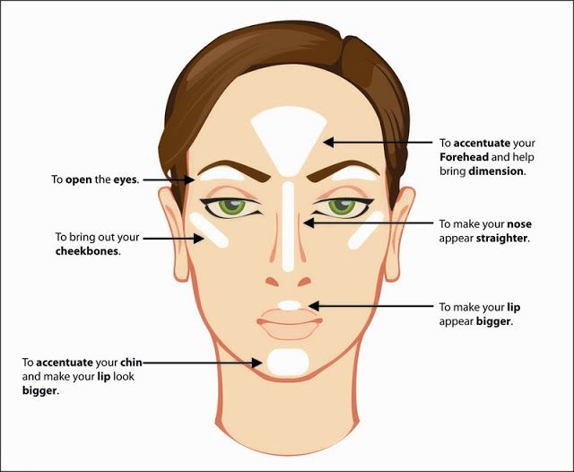 هایلایتر چیست و چه کاربردی دارد؟