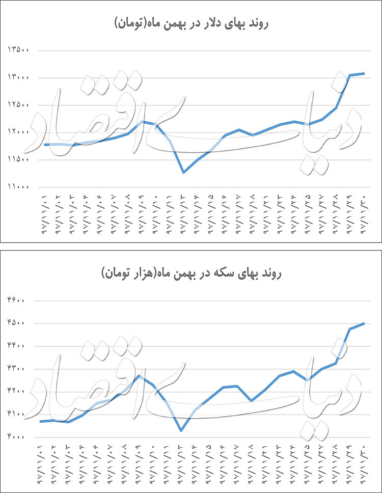 پنج‌ضلعی مهار نوسان ارزی