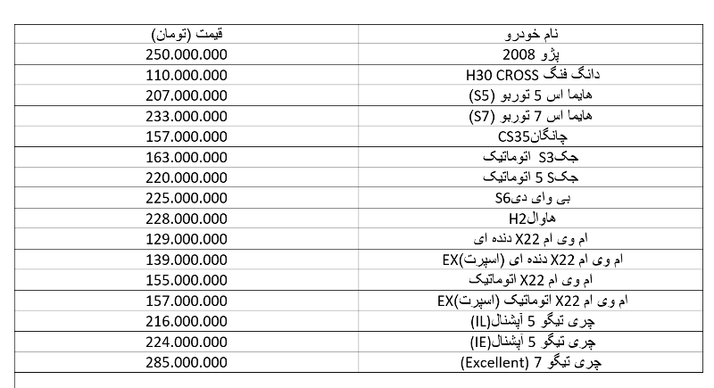 قیمت انواع شاسی بلند تولید داخل در بازار 