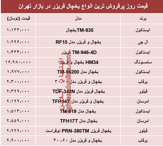 قیمت انواع یخچال و فریزر در بازار 