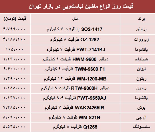 قیمت انواع ماشین لباس‌شویی در بازار