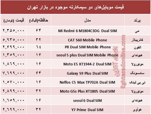 قیمت جدیدترین موبایل‌های دوسیمکارته