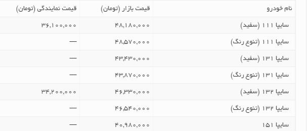 قیمت پراید باز هم ریخت