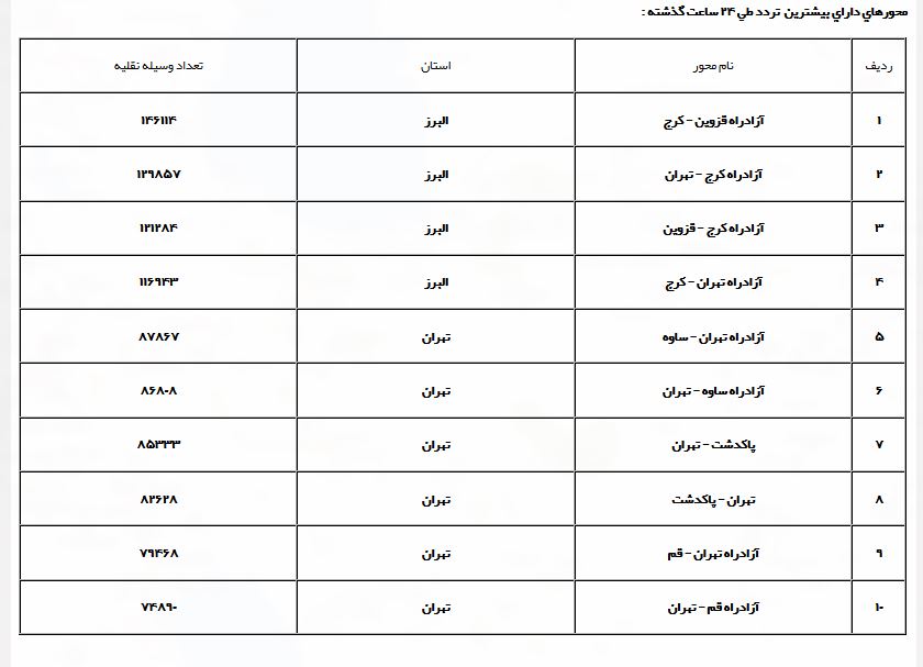 محدودیت‌های ترافیکی جاده‌های کشور در نوروز ۹۸