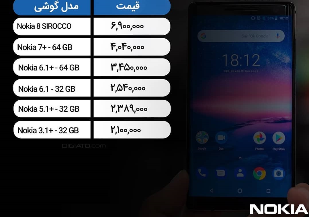 آخرین قیمت گوشی‌های شیائومی، آنر و نوکیا در بازار