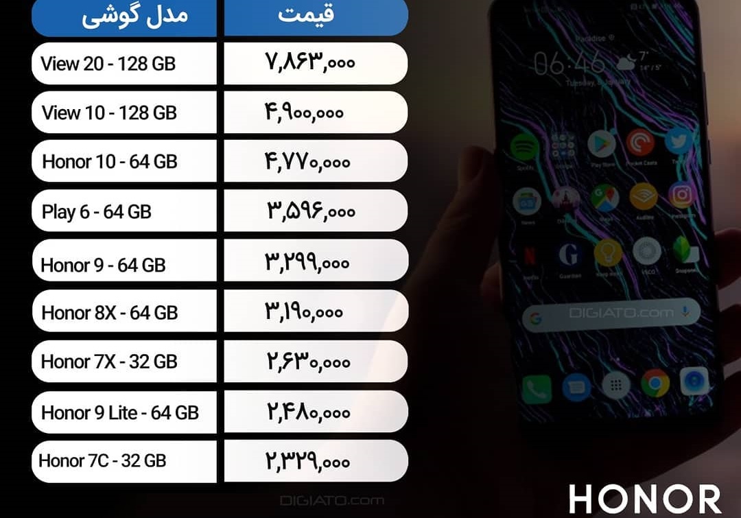 آخرین قیمت گوشی‌های شیائومی، آنر و نوکیا در بازار