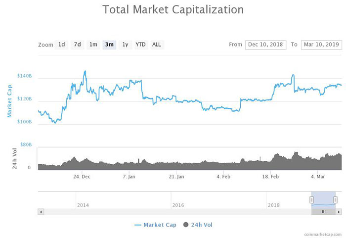 ارزش بیت کوین شاید سقوط کند