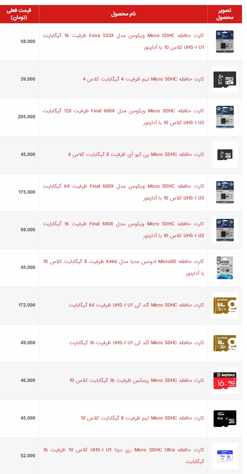 قیمت روز کارت حافظه و فلش مموری