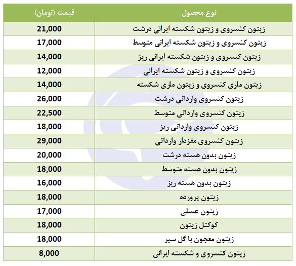 زیتون پرورده کیلویی چند؟