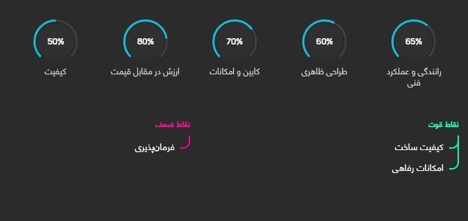 «کیا سراتو کوپه» را بیشتر بشناسید