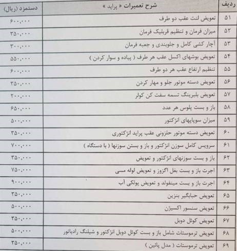 اجرت تعمیر خودرو ۲۰ درصد گران شد