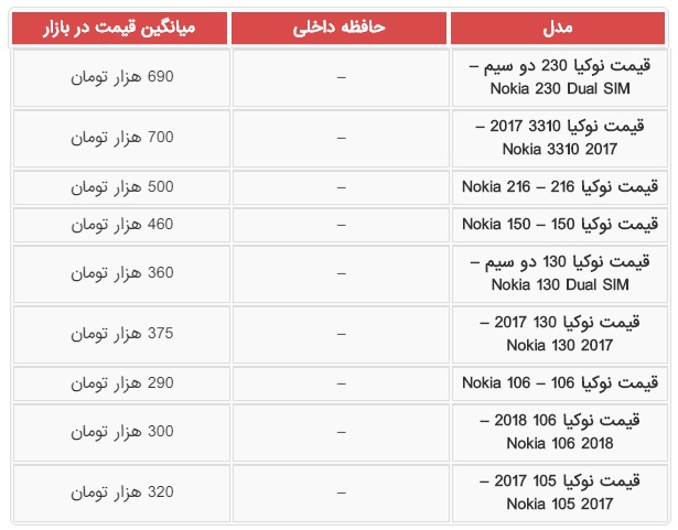 قیمت گوشی‌های نوکیا، سونی و LG در بازار