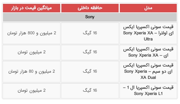 قیمت گوشی‌های نوکیا، سونی و LG در بازار