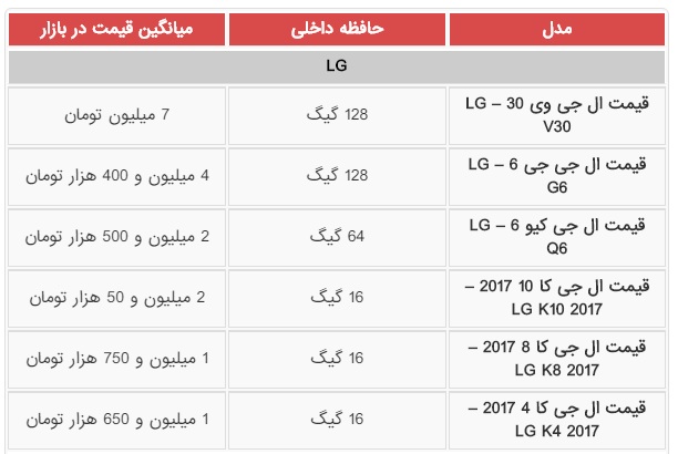 قیمت گوشی‌های نوکیا، سونی و LG در بازار