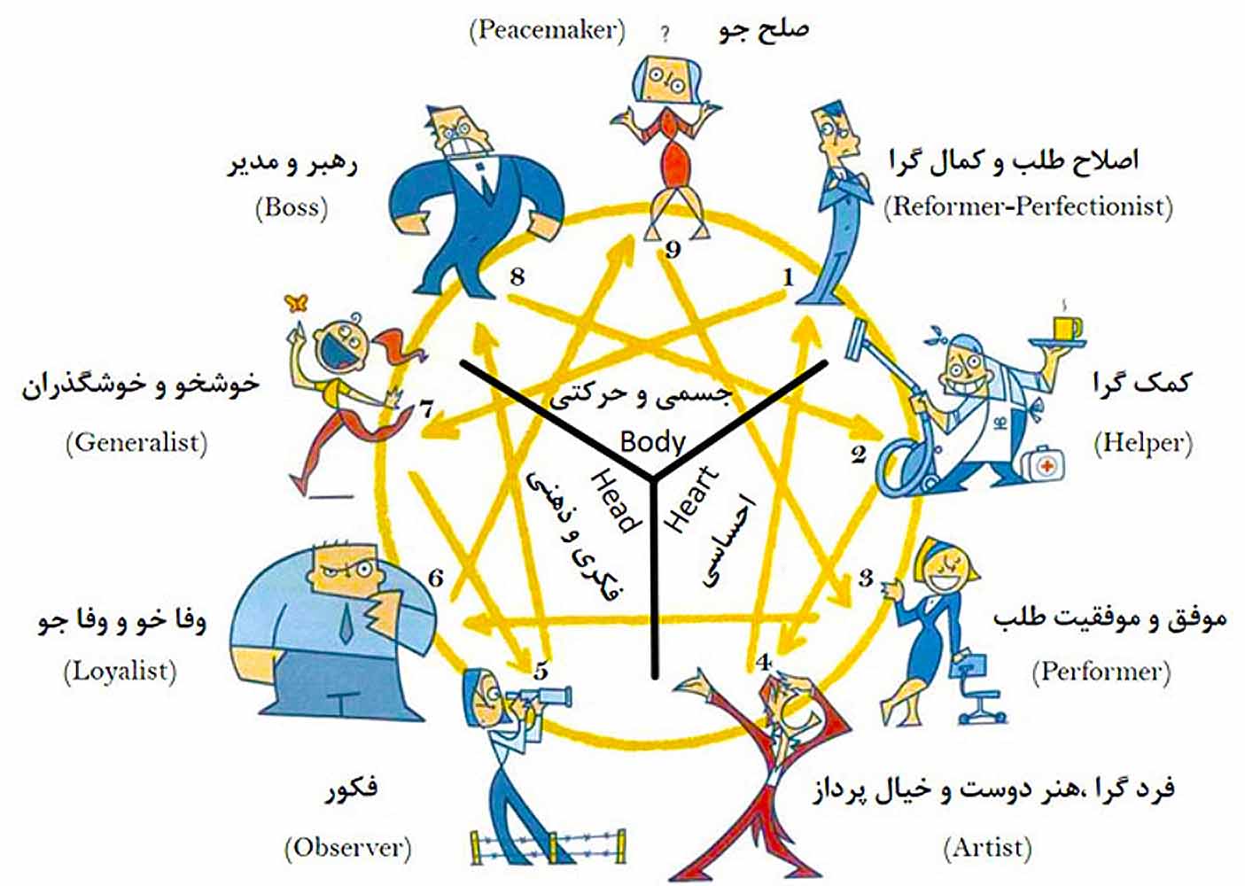 شما جزو کدام گروه شخصیتی هستید؟
