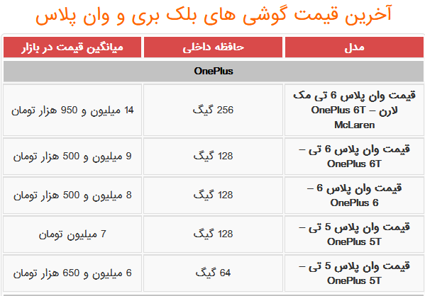 قیمت گوشی های بلک بری و وان پلاس در بازار ایران