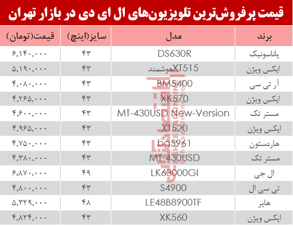 قیمت انواع تلویزیون‌‌ LED در بازار تهران؟