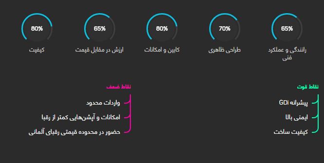 بررسی خودروی جذاب «هیوندای آزرا»