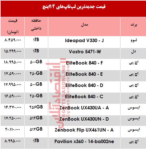 قیمت انواع لپ‌تاپ‎‌های ۱۴اینچ در بازار 