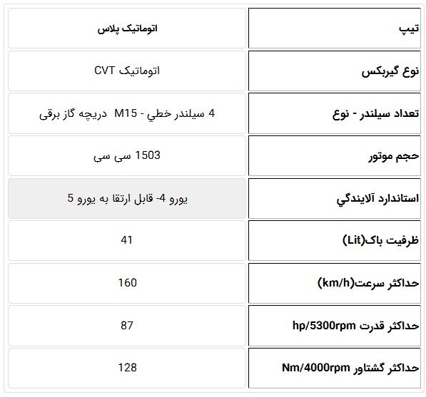 کوئیک را بیشتر بشناسید