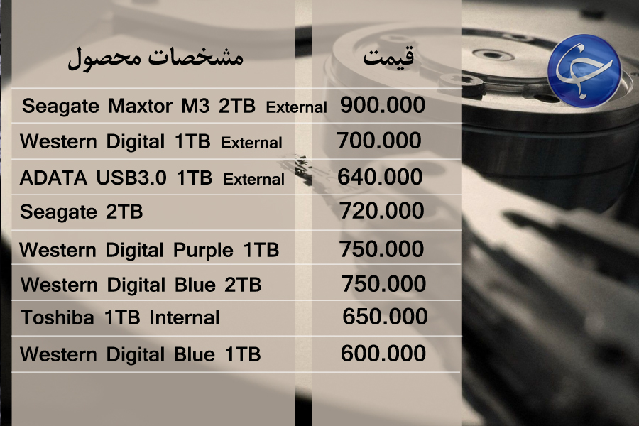 آخرین قیمت انواع تجهیزات رایانه‌ای در بازار