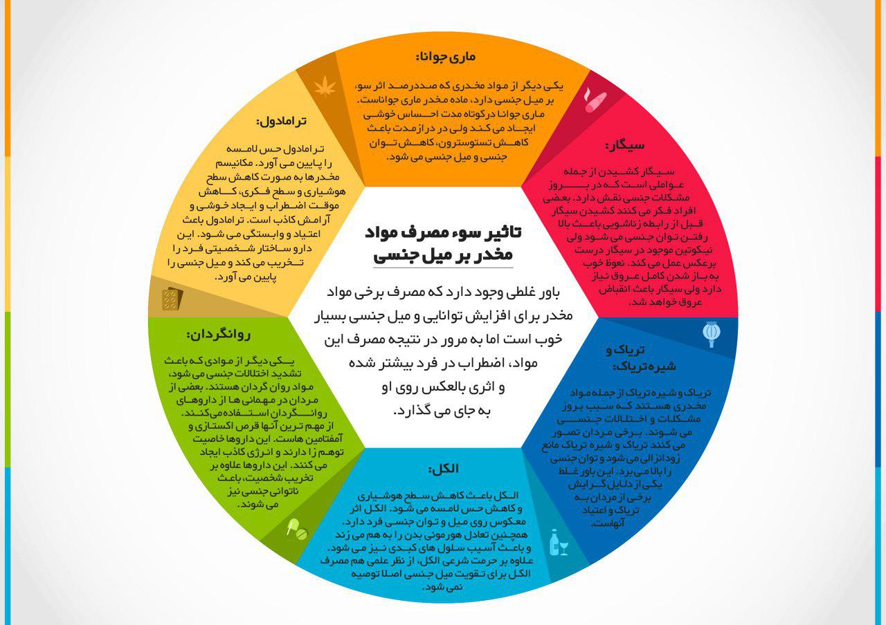 تاثیر سوء مصرف مواد مخدر بر میل جنسی