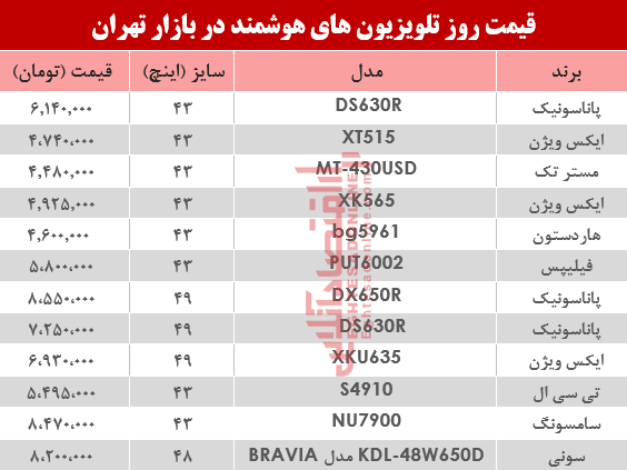 مظنه انواع تلویزیون‌های هوشمند در بازار