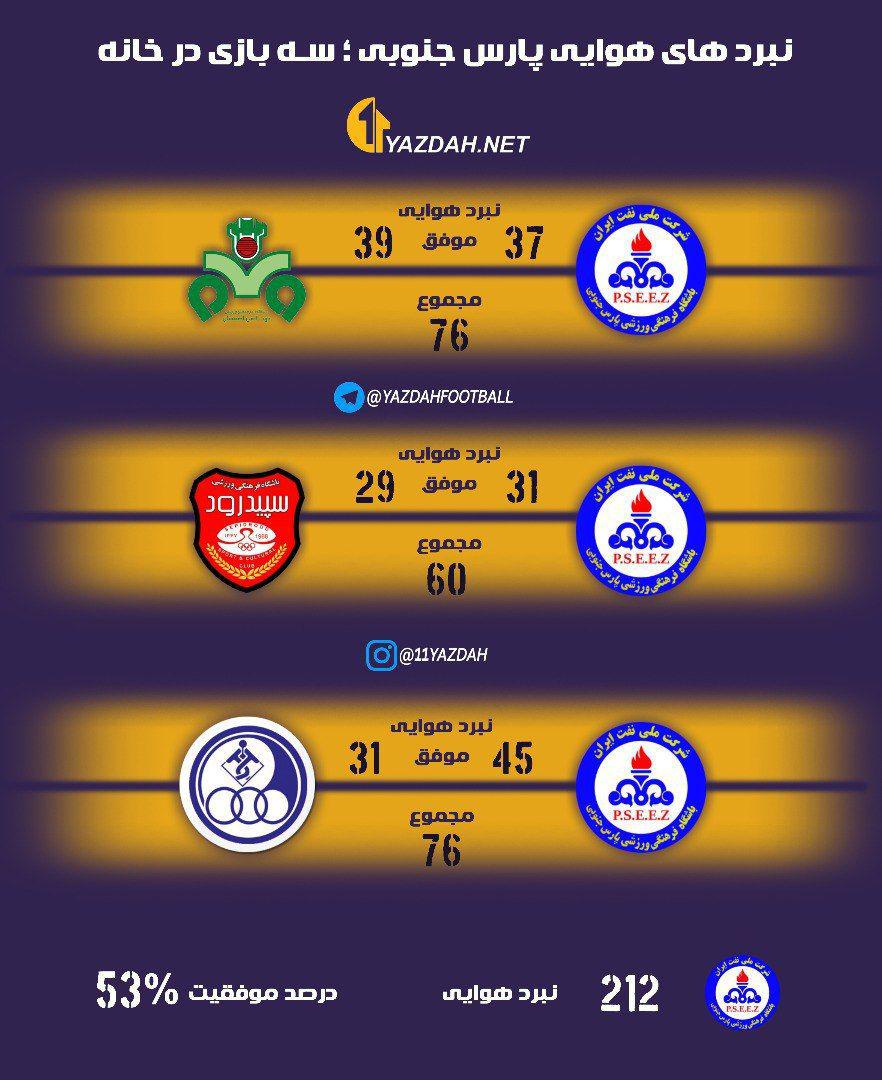 جنگ پرسپولیس و پارس در آسمان جم