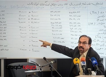 شورای رقابت: شریعتمداری بازار خودرو را بهم ریخت! 