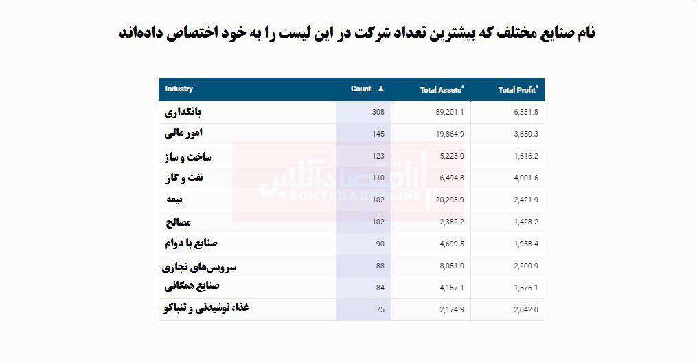 بزرگترین شرکت‌های دولتی جهان را بشناسید