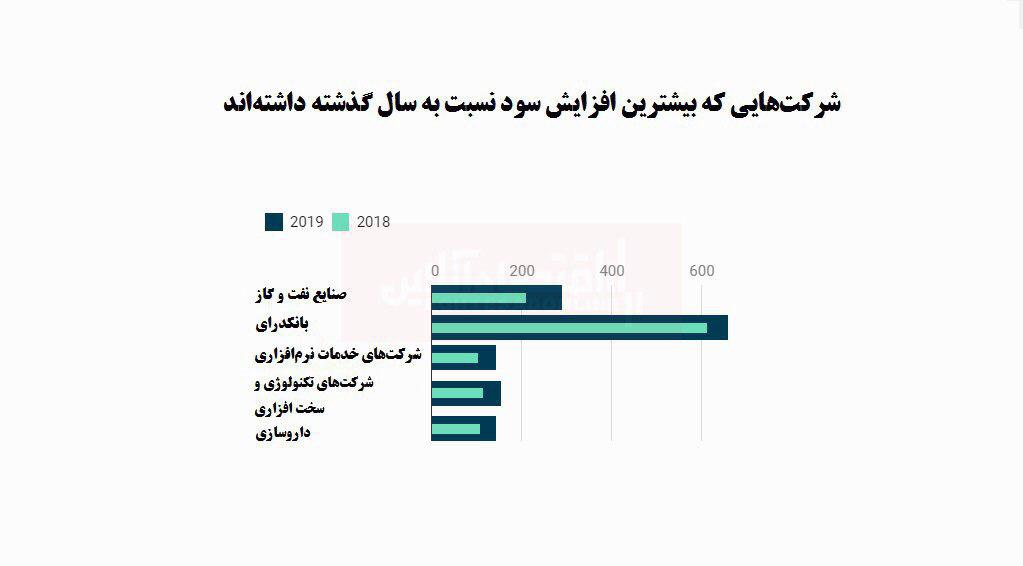 بزرگترین شرکت‌های دولتی جهان را بشناسید