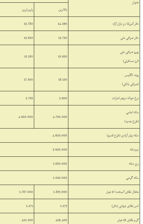 پرونده بازارِ اردیبهشت صعودی بسته شد