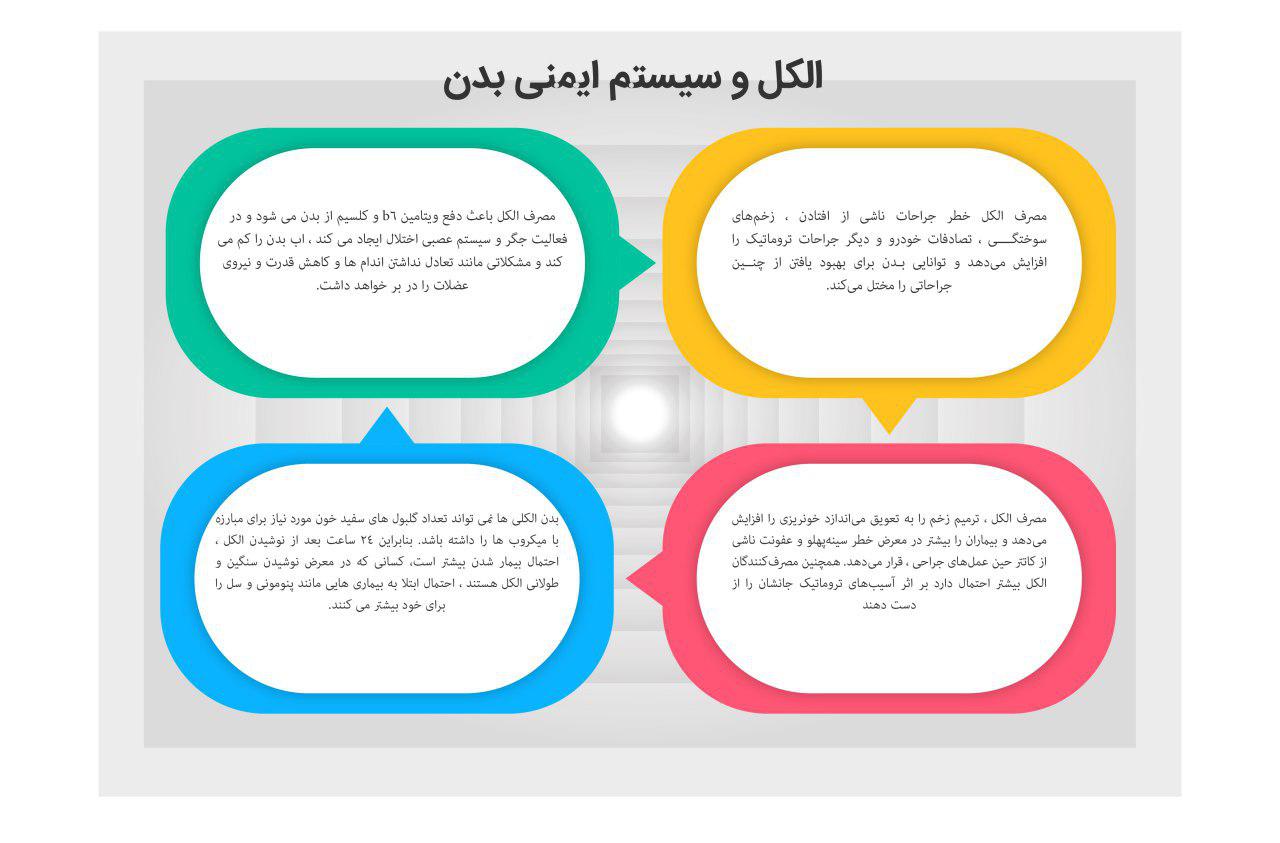 الکل و سیستم ایمنی بدن