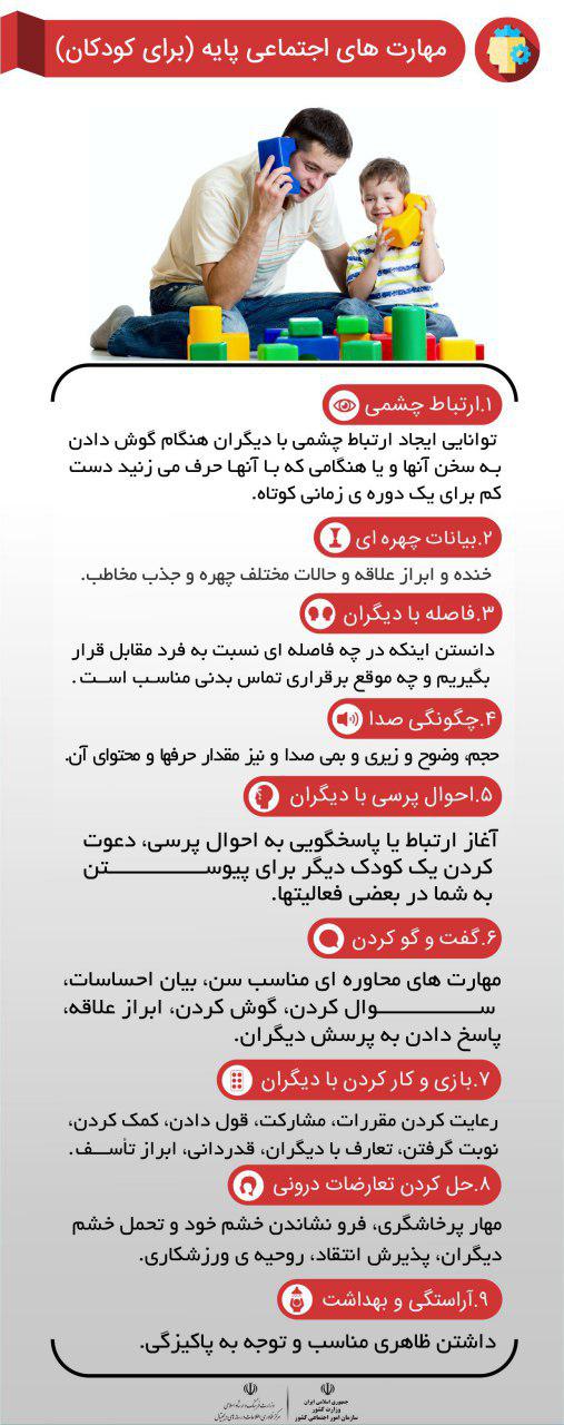 مهارت های اجتماعی پایه برای کودکان