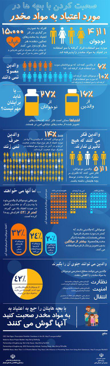 صحبت کردن با بچه ها در مورد اعتیاد به مواد مخدر