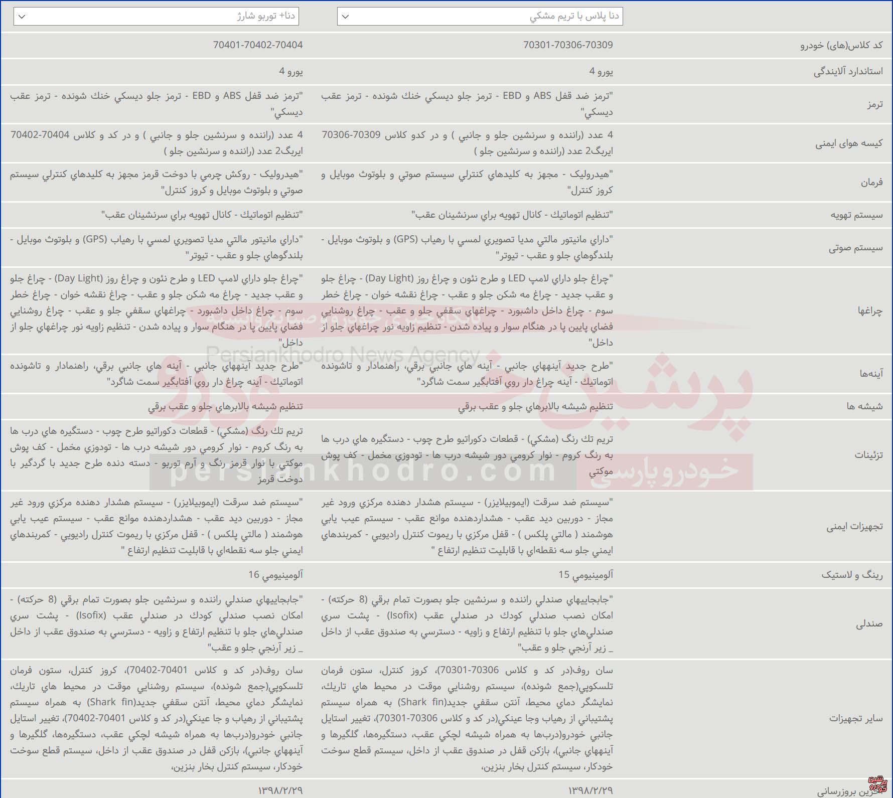 امکانات دناپلاس و دناپلاس توربو پس از حذف برخی از آپشن ها! 