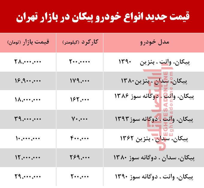 قیمت جدید انواع خودروی پیکان در بازار 