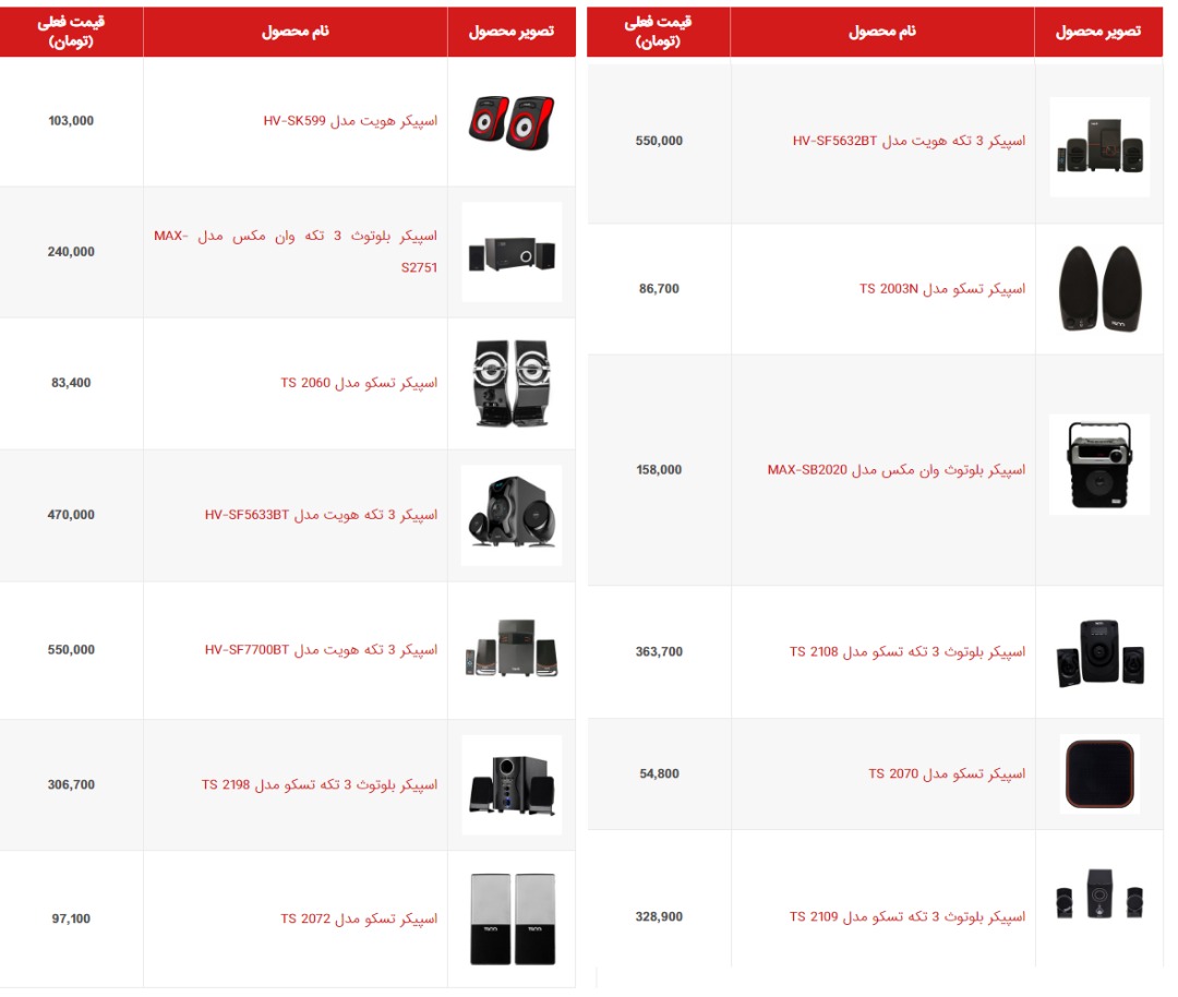 قیمت روز انواع اسپیکر بلوتوثی و کامپیوتر در بازار