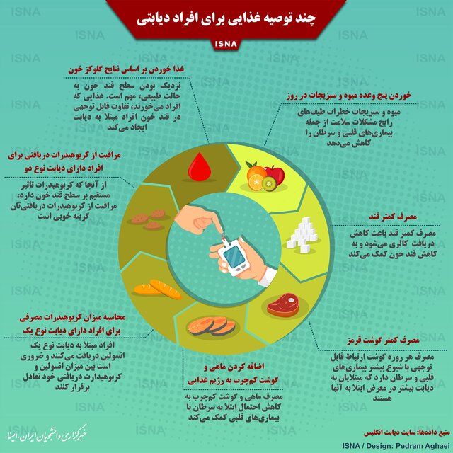 اینفوگرافی؛ 7 توصیه غذایی به دیابتی‌ها