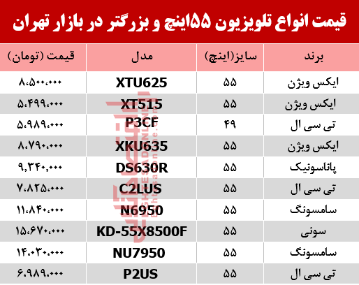 قیمت انواع تلویزیون‌ ۵۵ اینچ و بزرگ‌تر دربازار تهران