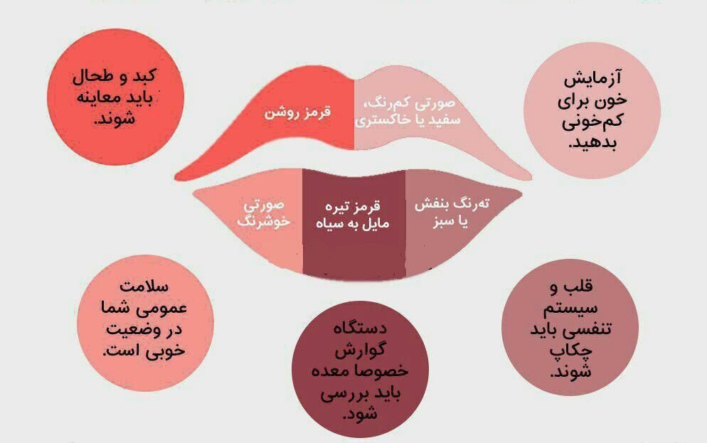 آیا می دانید رنگ لب ها از سلامتی شما خبر می دهد؟