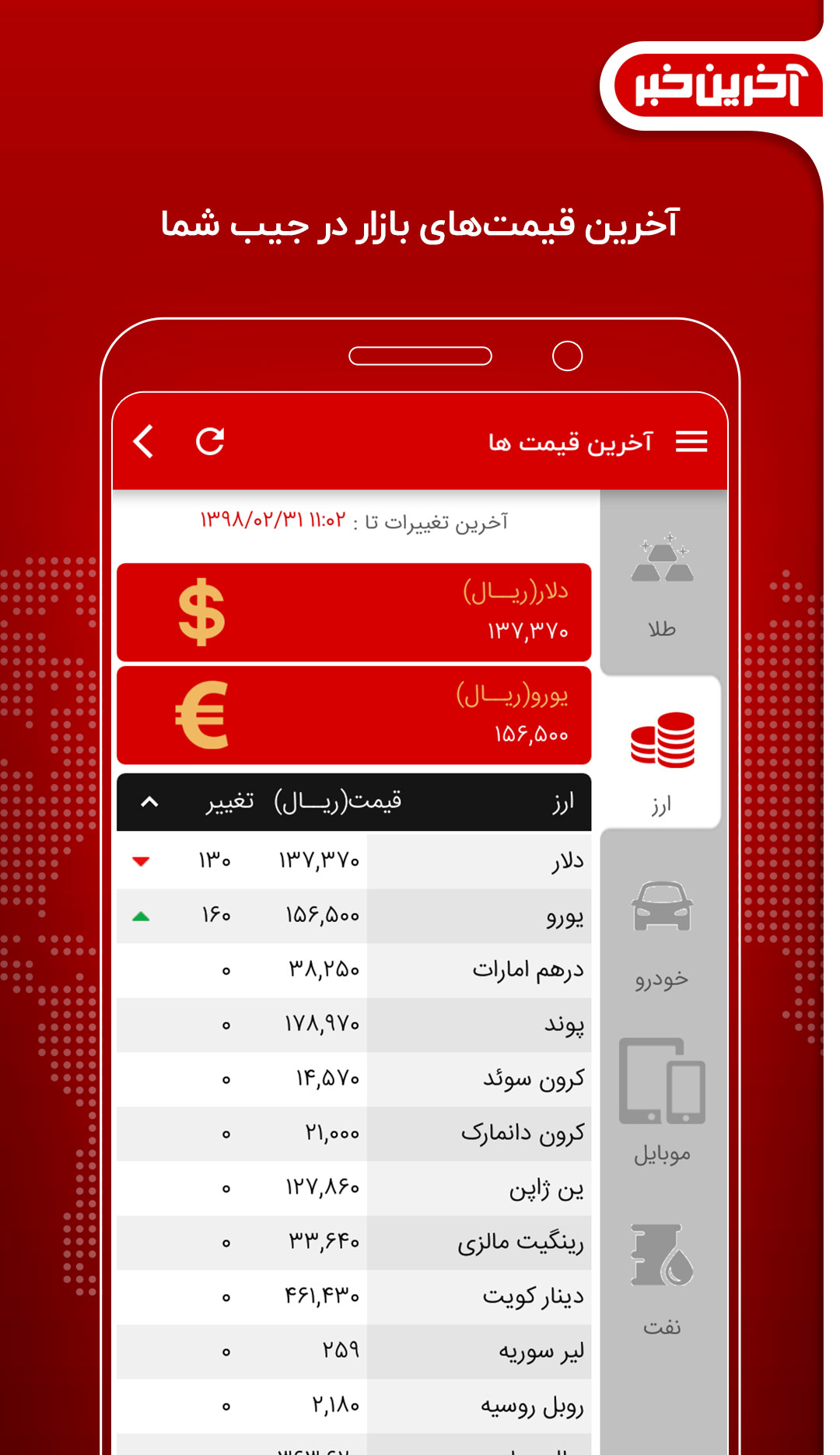 آخرین خبرتان را آپدیت کنید