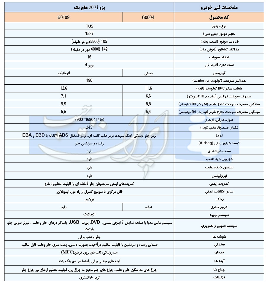 مشخصات فنی پژو207 سقف شیشه ای در یک نگاه