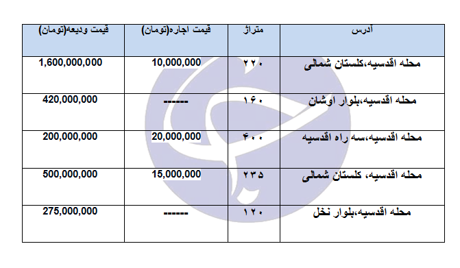 اجاره نجومی خانه‌ها در بالاشهر تهران