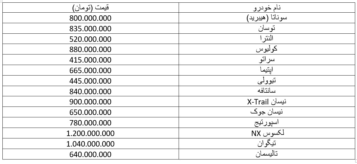 وضعیت بازار خودروهای وارداتی