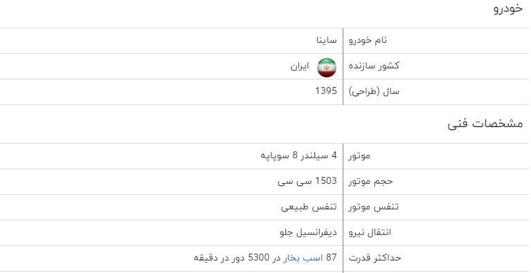 بررسی فنی و مشخصات ساینا