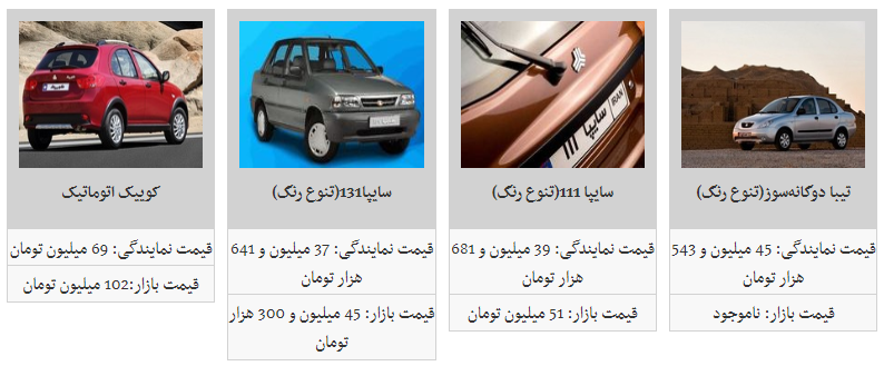 قیمت محصولات سایپا / ساینا اتوماتیک ۸۲ میلیون تومان شد